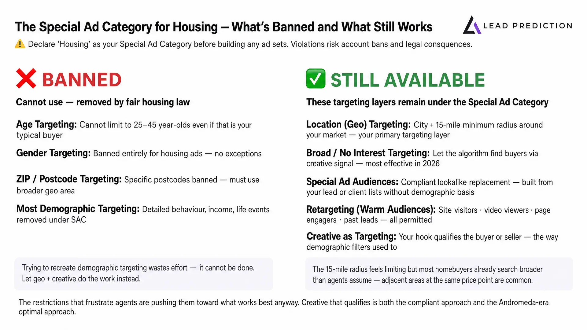 Special Ad Category for Housing: banned targeting options versus compliant targeting options still available